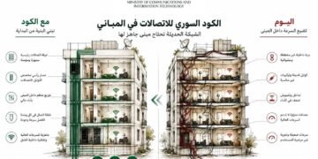 وزير الاتصالات يطرح مسودة «الكود السوري للاتصالات في المباني» للمشاورة العامة
