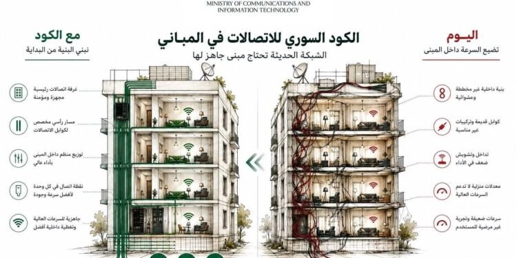 وزير الاتصالات يطرح مسودة «الكود السوري للاتصالات في المباني» للمشاورة العامة